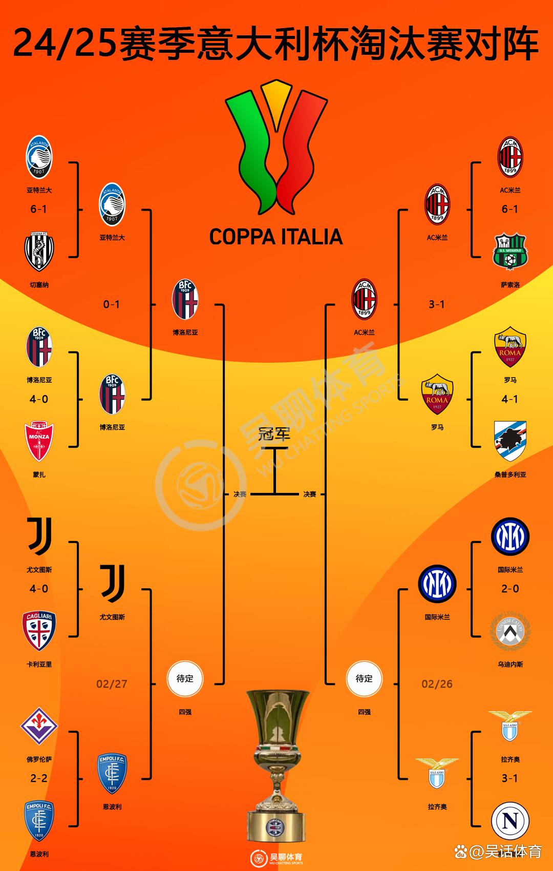 金年会热火引发争议尤文图斯关键时刻遗憾出局，媒体一致点评：今晚塞维利亚备战意大利杯的简单介绍